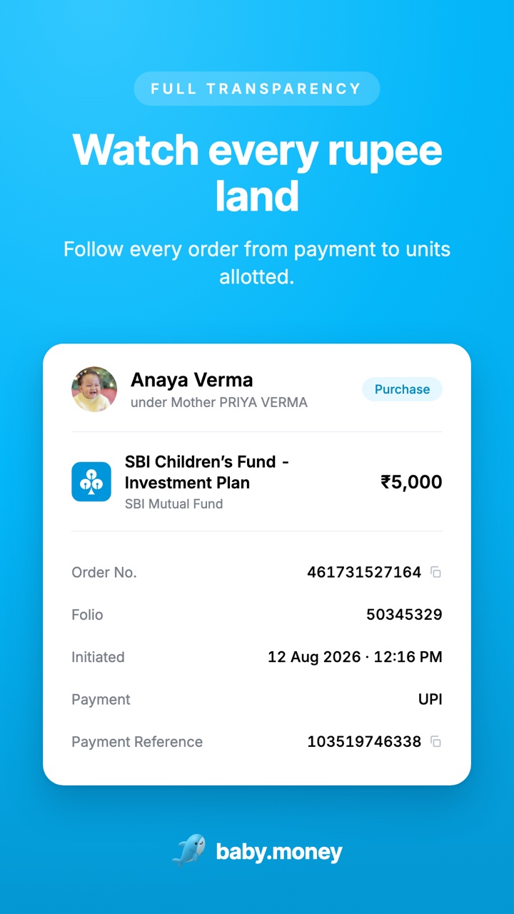 Full transparency: a purchase order into SBI Children’s Fund with its order number, folio and payment reference